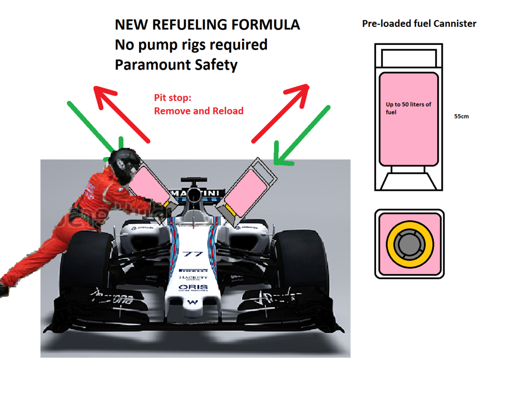 New Refueling formula Technical regulation the Fuel pod